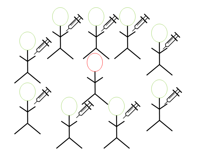 figure 1 simple diagram of herd immunity