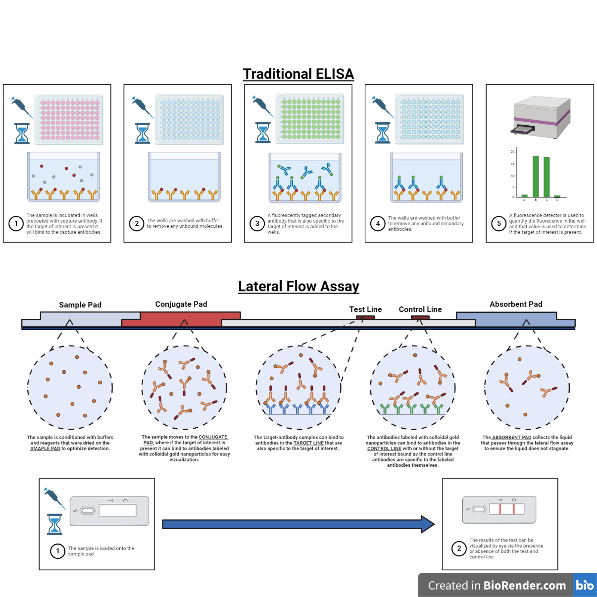 microfluidic workflows