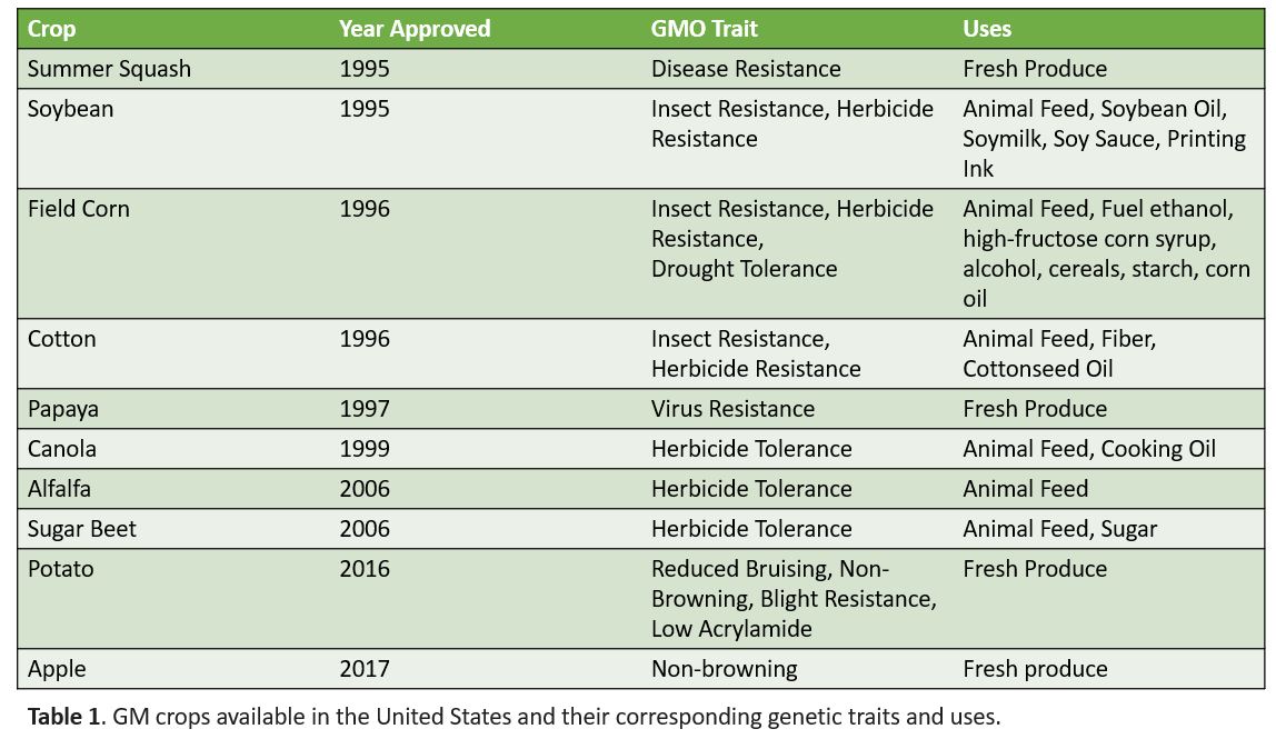 mutation bred crops