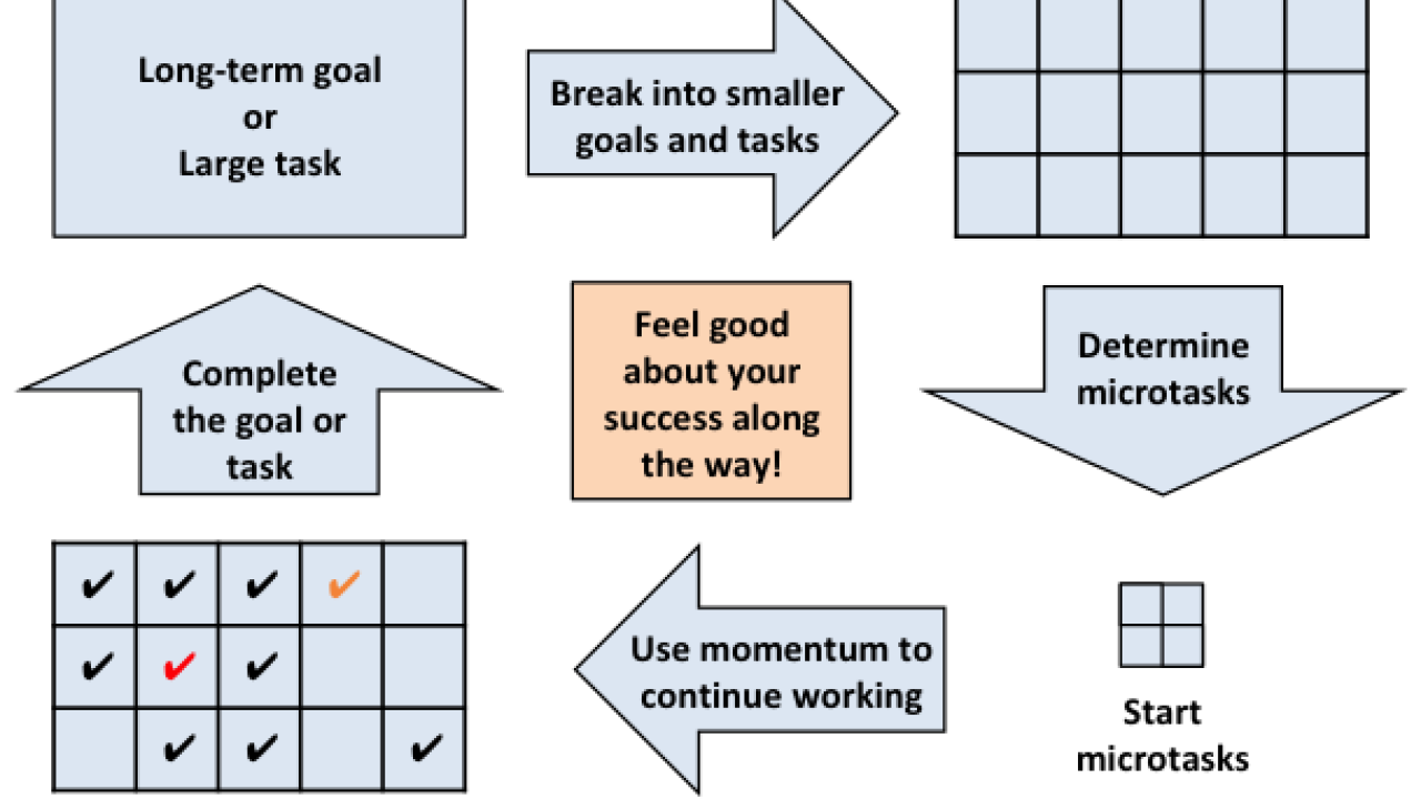 Create Success
