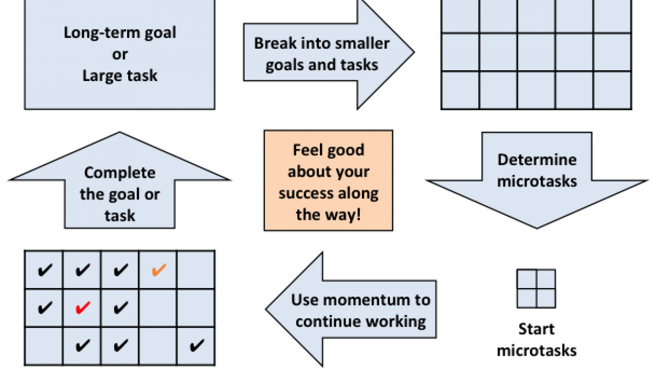 Create Success