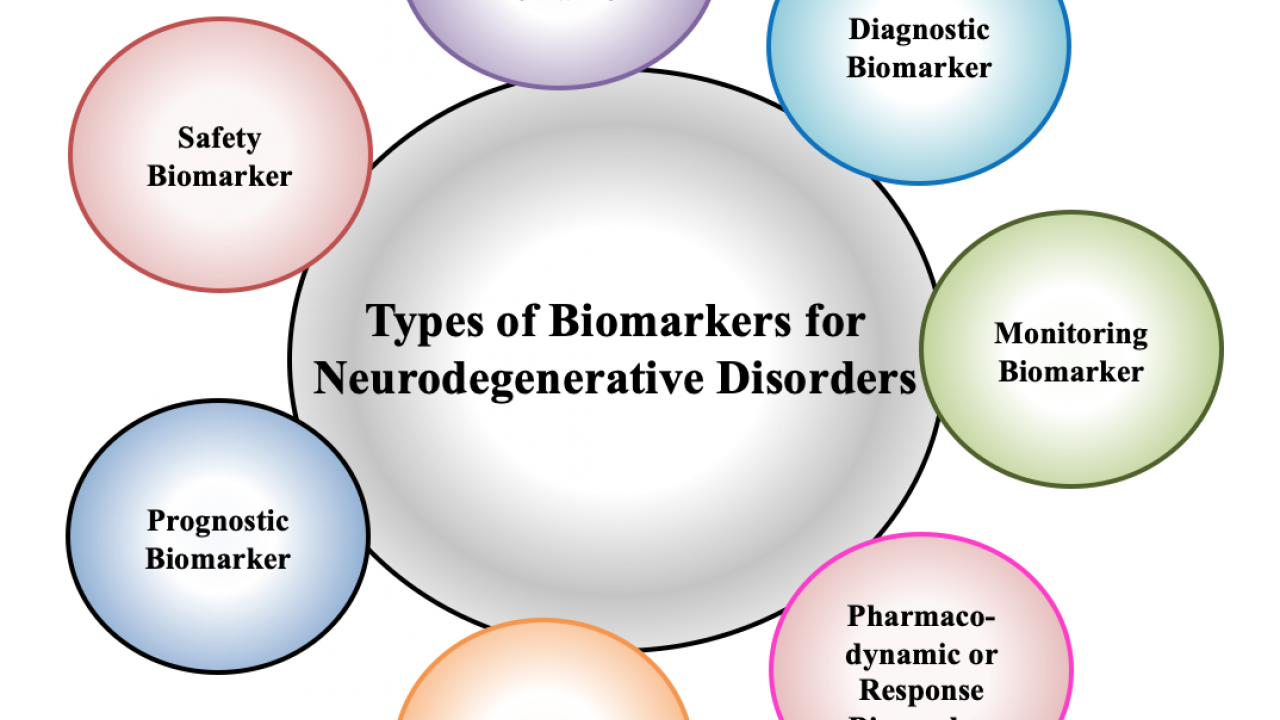 types of biomarkers for neurodegenerative disorders