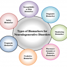 types of biomarkers for neurodegenerative disorders